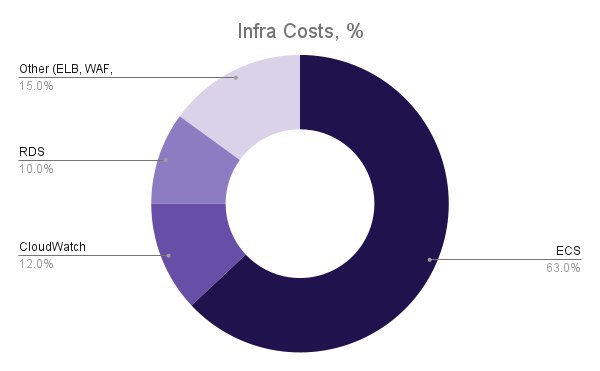 infra-costs-1